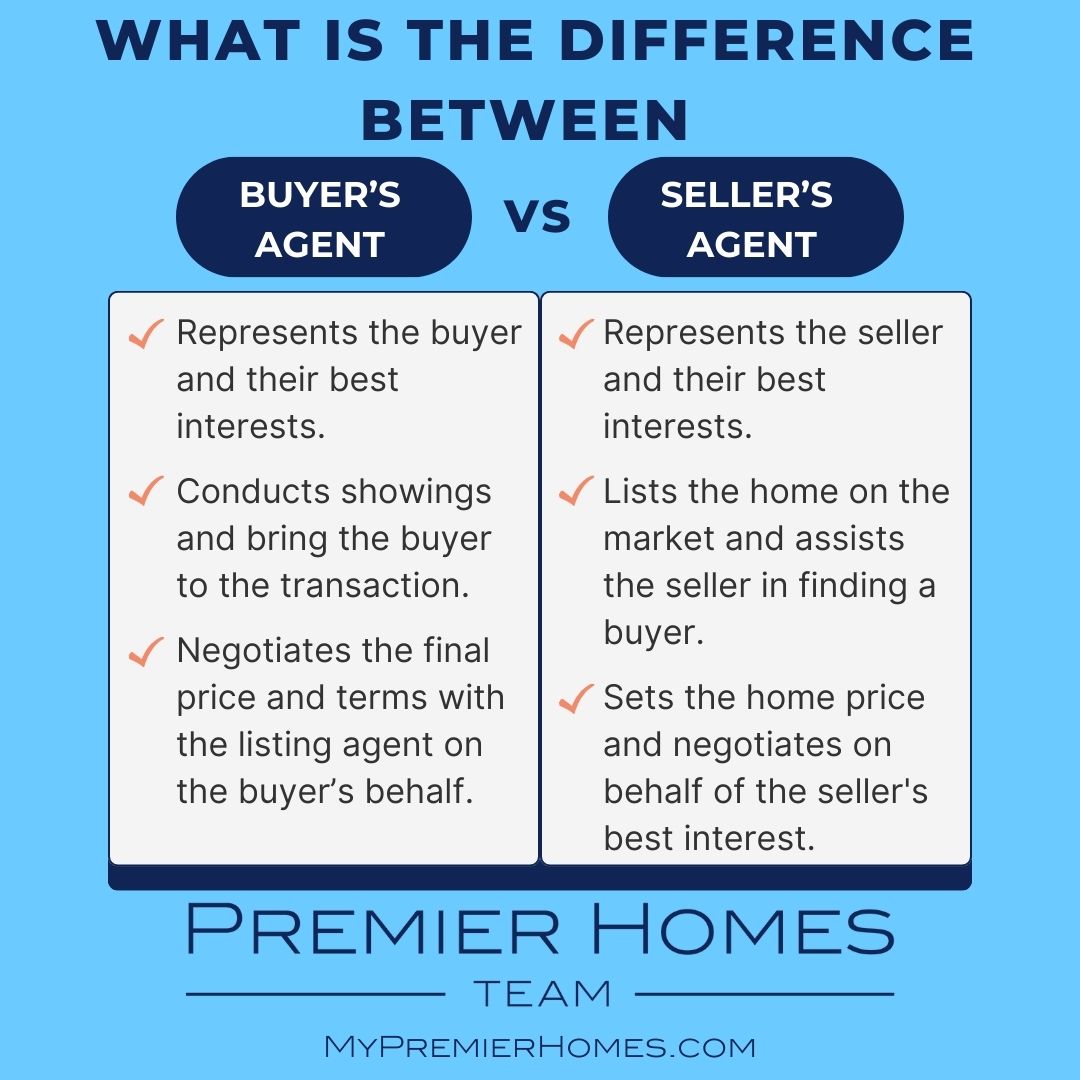 what is the difference between a buyer's agent and seller's agent